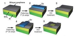 Illustration for article titled Making nanomaterials just got a lot easier